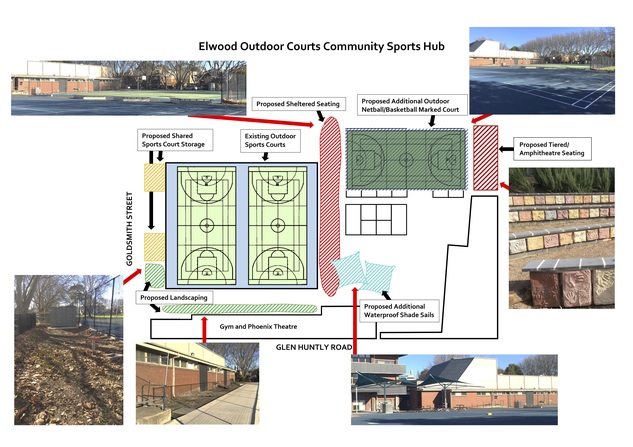 Ec community sports hub plan